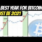 2021 Will be Huge for Bitcoin | Here is How to Make Huge Gains in Crypto Arbitrage!! (Must Watch)