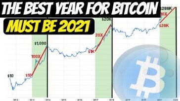 2021 Will be Huge for Bitcoin | Here is How to Make Huge Gains in Crypto Arbitrage!! (Must Watch)
