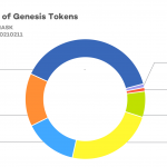 Mask Network Readying Token Release, Airdrop Inbound Mask Network Readying Token Release, Airdrop Inbound