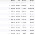  billion Ethereum NFT sector finds a way to legacy bank BNP Paribas