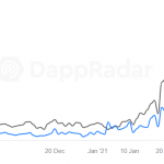 Tezos Shoots for All-Time Highs After Joining Largest NFT Marketplace