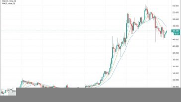 Why DeFi blue-chips SUSHI and AAVE severely pulled back after Bitcoin rally