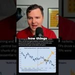 Long Term Reality of a US Spot Bitcoin ETF