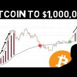 Early BTC Investor – Bitcoin to  million in 2024!! Supply Shock + Demand Shock = Price Shock!!