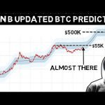 PLAN B Updated His Bitcoin Price Predations For 2024 BTC Halving and the END of 2024.