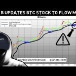 Plan B Updated His Bitcoin Prediction and Stock to Flow Model!! Can we trust it?
