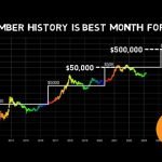 This Bitcoin Chart Predicts 0k BTC!! December Gains is just Getting Started!!