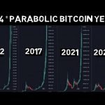 Billionaire Investor – Trillions dollars inflow will Happen after Bitcoin Spot ETF Approval! Billionaire Investor – Trillions dollars inflow will Happen after Bitcoin Spot ETF Approval!