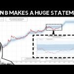 Plan B Clames Bitcoin Stock to Flow Model is as Accurate as a Clock! | Is that Right?