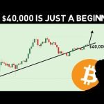 BTC breaks k for the 1st Time in 19 Month!!! GBTC Bitcoin Spot ETF Conversion is Here!!!