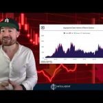 Warning – Potential Short Term Pullback?!