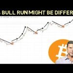 Raoul Pal – This Bitcoin Bull Run Might be Different!!!! 3 Different Outcomes!!