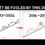 Don’t be Fooled by this Bitcoin Dump! Corrections are parts of the Bull Market!!