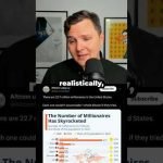 There are more Millionaires in America than there’s Bitcoin Available