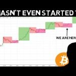 Bitcoin Expert Explains Exactly How 2024 Bull Run Will Play Out!! Pay Attention!
