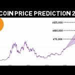 This NEW Model Predicts Realistic Bitcoin price for 2024!! Here is What to Expect!!