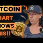 WOW, I SEE THIS ON THE BITCOIN CHART!!!