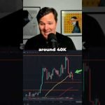 Bitcoin Price Update