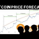 Bitcoin Price Predictions From Zero to Millions | Experts Opinions