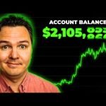 Best Bitcoin Price Prediction For 2024