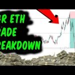 Ethereum  Short Trade Breakdown 4R