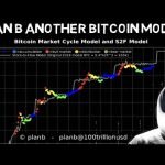 Plan B convinced S2F will work this Cycle!! When Bitcoin Spot ETF Sell off Will END?