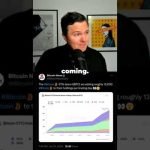 Bitcoin ETFs are adding 13,000 BTC to their Holdings Per Trading Day