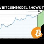 New Bitcoin Model Shows Very Impressive Results!! You Won’t b=Believe What is about to Start!!!