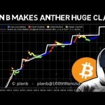 Plan B – S2F Bitcoin Model Works Like a Clock!!!! 0k Next Year???