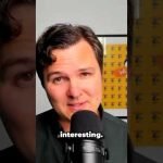 Ava Labs Skyrocketing!