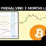 32% Gain = All Time High!! Very likely to happen Before the Next Bitcoin Halving!!