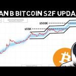 Plan B makes Bitcoin updated!! My honest Opinion About BTC S2F Model!!