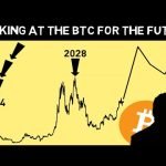 Bitcoin Early Investor – Supply Crunch + Demand  Will do this to BTC in Weeks!!