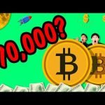 Price Prediction For Bitcoin 2024 Halving?!