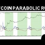 The Real Bitcoin Parabolic Run is Almost HERE!! Expect the Unexpected!!!