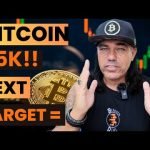 BITCOIN 45K AND NEXT TARGET MIGHT SURPRISE YOU!!!!