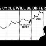 Bitcoin Halving is 2 Months Away!!! This Upcoming Cycle Will Be VERY Different!!!
