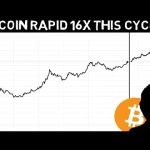 Bitcoin Billionaire – Bitcoin price will make 16x this Cycle!! (do we believe it?)
