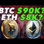 Bitcoin to k and Ethereum to k this cycle?