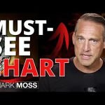 Bitcoin Is Pumping, Buy Now Or Wait?