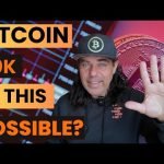 BITCOIN TO 50K?? THIS IS MY OPINION ABOUT THAT PRICE!!!