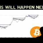 When Bitcoin Breaks ATH this happens NEXT!! GET READY!!