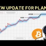 Plan B NEW Bitcoin Update!! BTC Halving is 21 Days Away!! Its about to get Wild!!