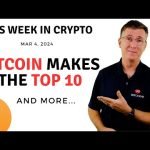 🔴 Bitcoin Makes the Top 10 | This Week in Crypto – Mar 4, 2024