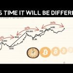 Bitcoin Halving is 46 Days Away!!! This time History will be Different!!!