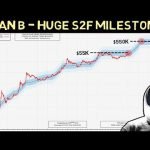 Plan B Makes a Huge Statement!!! S2F Bitcoin model works like a clock.