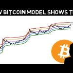 This New Bitcoin Model Forecast 0k BTC in Few Months!! it’s about to get Wild!!