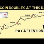 Bitcoin is to Double in Price On This Date!!! Full Analysis! Pay Attention!!
