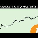 Do NOT be Surprised When Bitcoin spikes like this!! +0k Candle is Happening!!