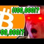 How high can Bitcoin realistically go in 2024? (Bull market prediction)